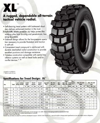 Michelin XZL